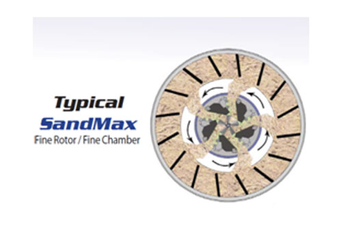 Vertical Shaft Impactor