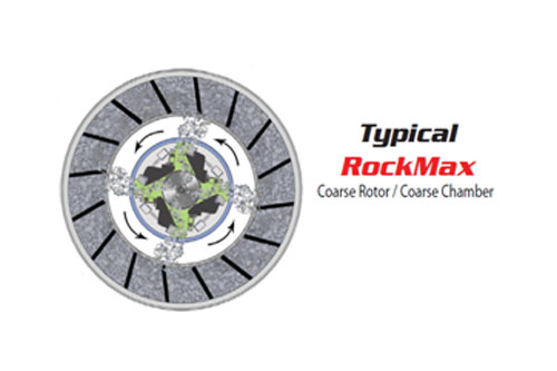 Vertical Shaft Impactor