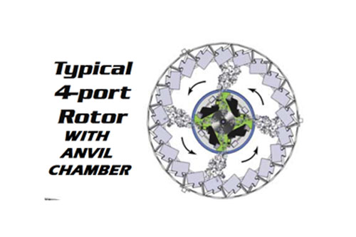 Vertical Shaft Impactor